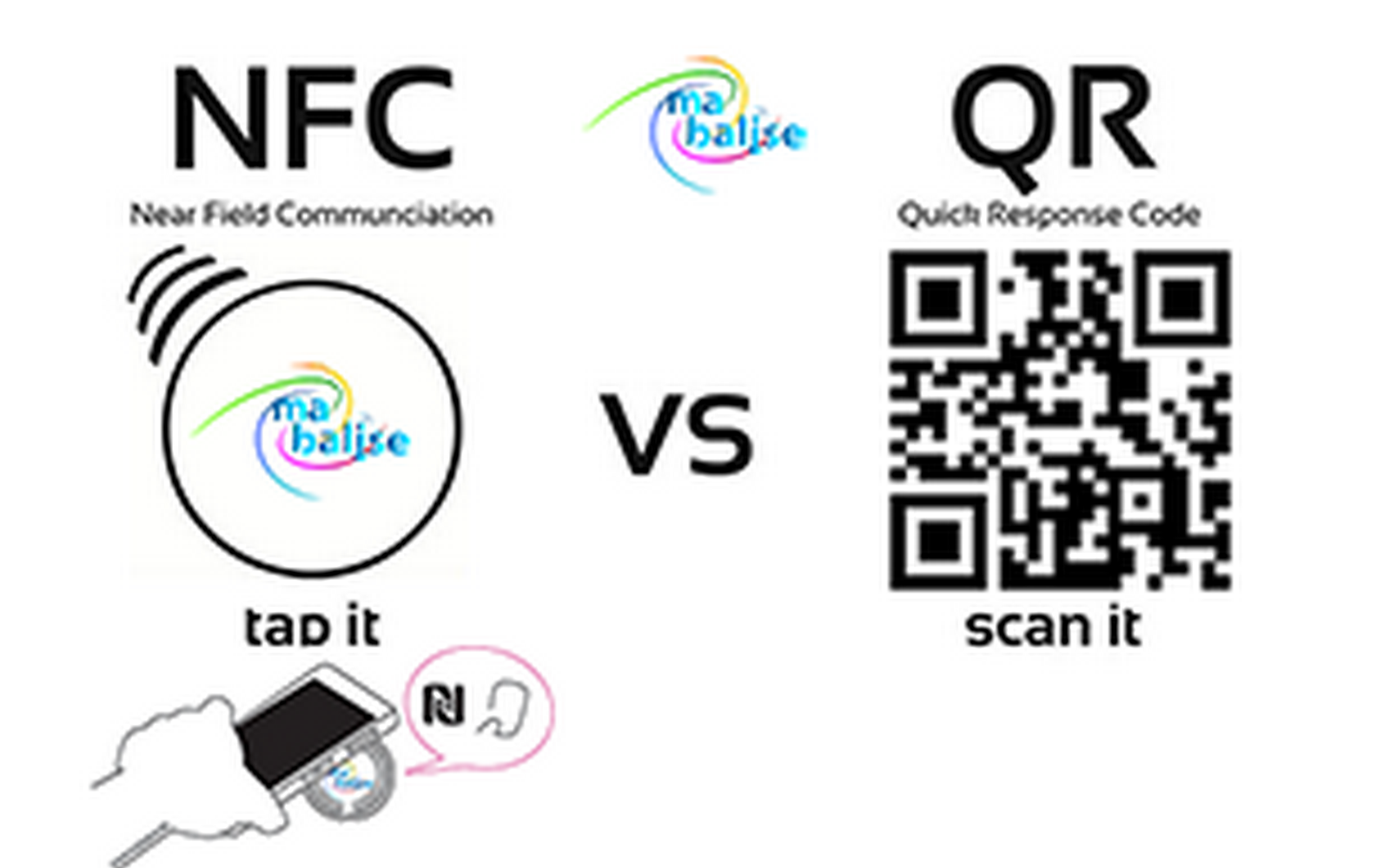 Wat zijn de voordelen van NFC versus QR-code?